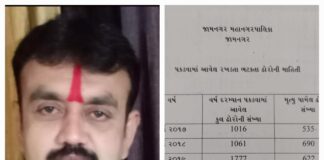 ઓહો : જામનગર મહાનગરપાલિકા દ્વારા પકડેલા રખડતા પશુઓમાંથી 31% પશુઓના મોતની માહિતી તંત્રએ અરજદાર દ્વારા કરાયેલી RTI ના જવાબમાં આપી